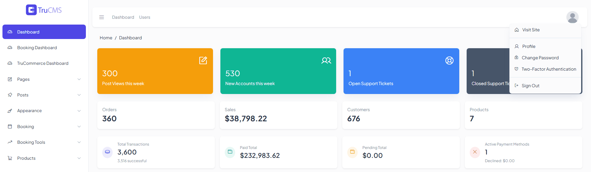 The admin header with the profile menu open showing Visit Site, Profile, Change Password, Two-Factor Authentication and Sign Out