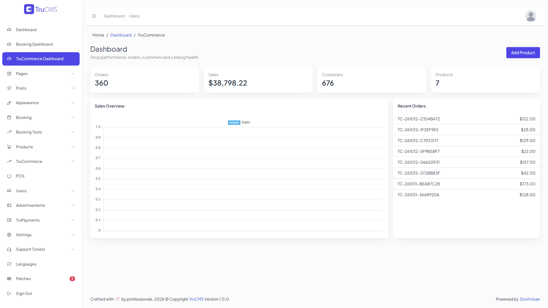 TruCommerce dashboard in TruCMS